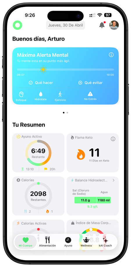 Dashboard iOS Caloritrack