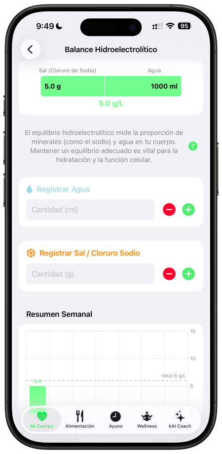 balance hidroelectrolítico